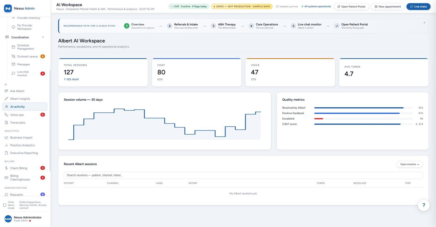 Albert AI workspace analytics screen