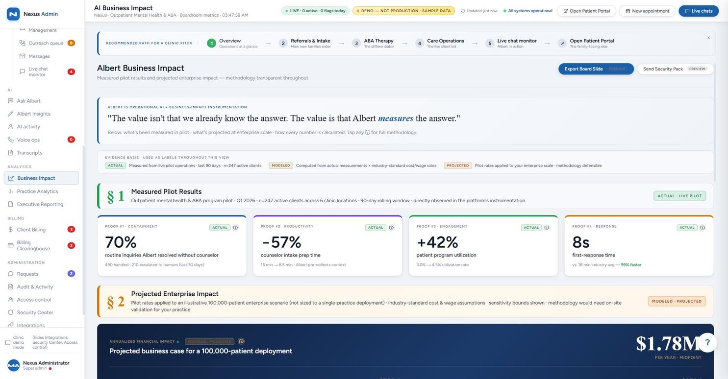Business impact reporting screen